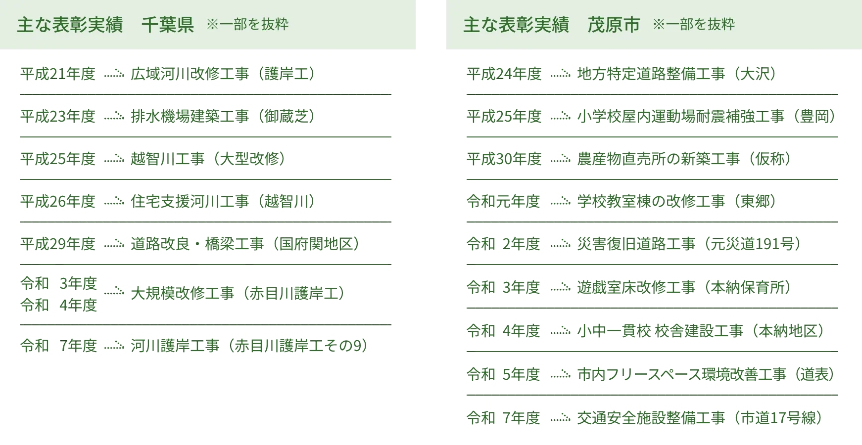 累計受賞数：23回